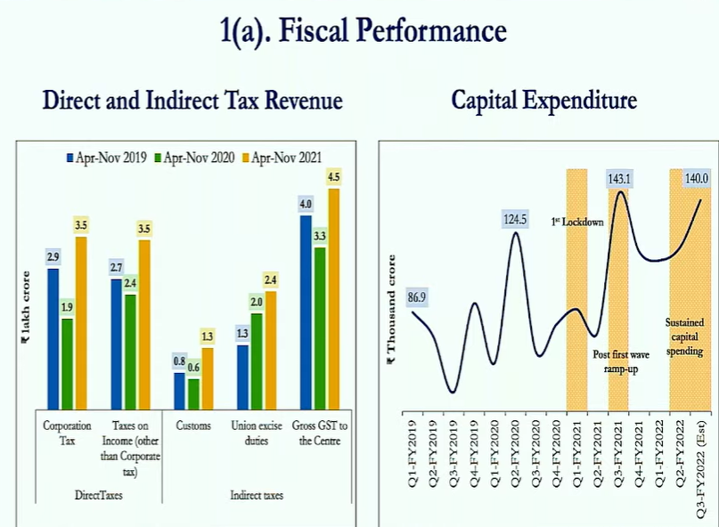 Budget Structure